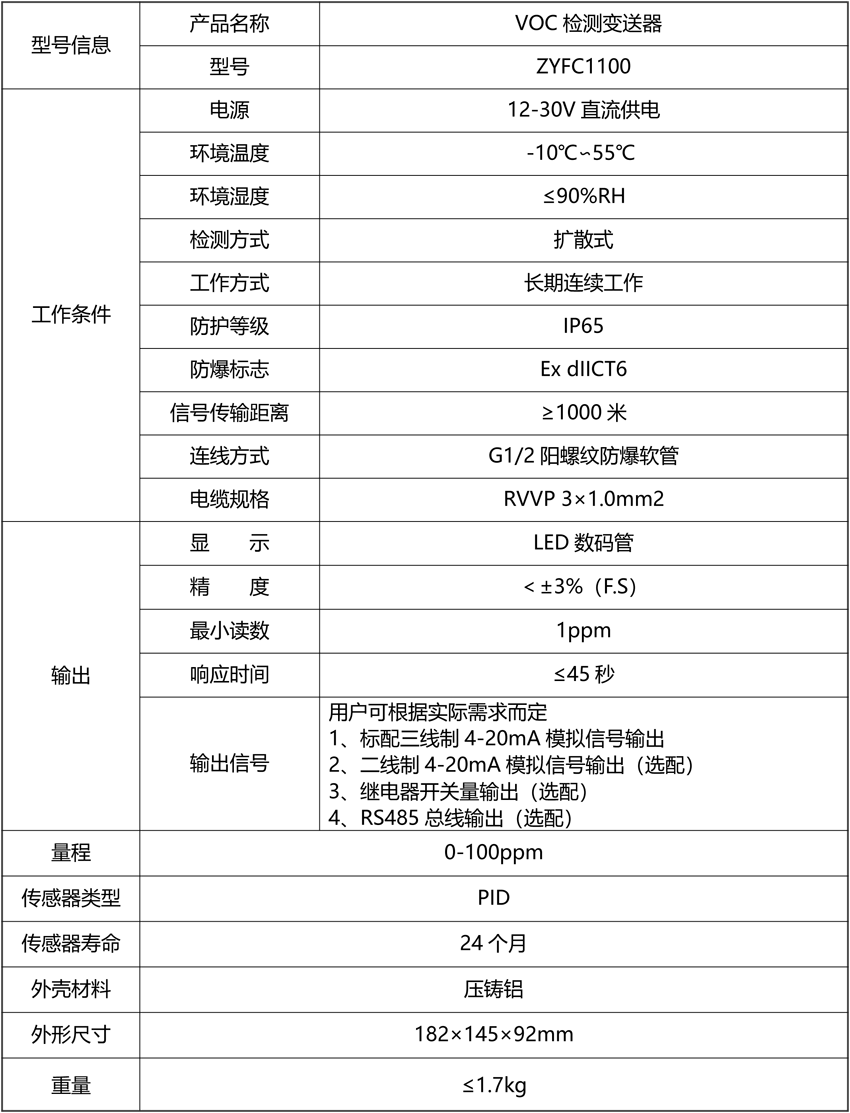 VOC檢測變送器2（防爆型，現場帶顯示）.png