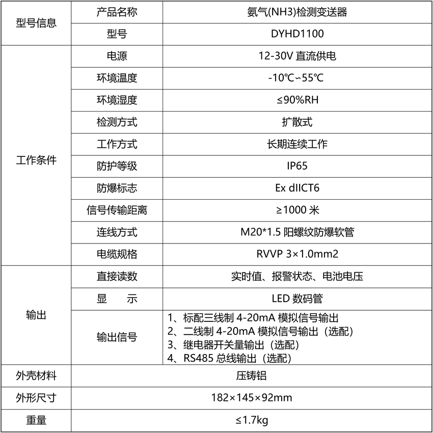 氨氣(NH3)檢測變送器參數圖片.png